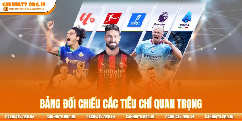 Bảng đối chiếu các tiêu chí quan trọng